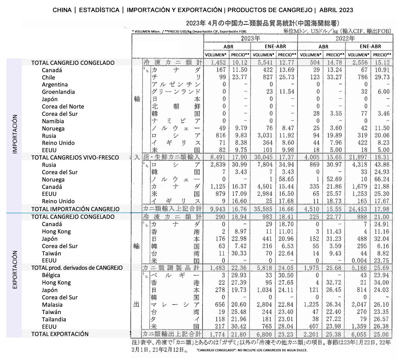 esp-China-Estadistica de importacion y exportacion de productos de cangrejo FIS seafood_media.jpg